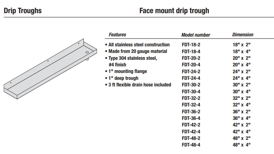 Face Mount